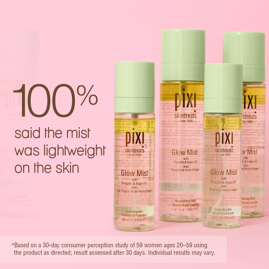 Four Pixi Skintreats Glow Mist bottles on a pink background with promotional text. The products include Glow Mist. Pixi Glow Mist in use showing spray application by customer. 100% said the mist was lightweight on the skin.   *Based on a 30-day consumer perception study of 59 women ages 20-59 using the product as directed; result assessed after 30 days. Individual results may vary.